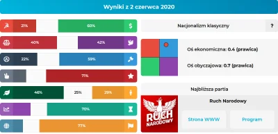 Merli20 - @tamagotchi: @kinasato: a to mój prawdziwy test ale nie należy go brać napr...