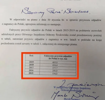 Proktoaresor - Fun fact to pis rozpoczął import śmieci na potęgę
@regiony to tvpis
A ...