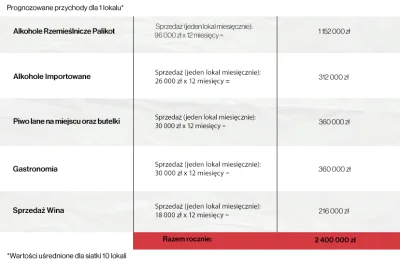 dzihau - @kraczek86: JANUSZ ODPLYNAL Z PRZYCHODAMI CHYBA LETKO