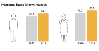 PIAN--A_A--KTYWNA - Jak kobiety rodzą coraz mniej dzieci to niech dłużej pracują z wy...