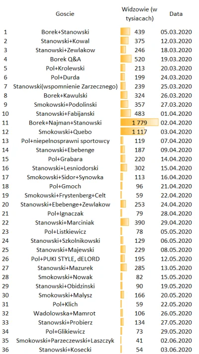 marekrocki - #kanalsportowy #hejtpark 

Stan na dzis