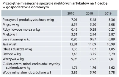 Bailey - Zaczęliśmy mniej jeść?