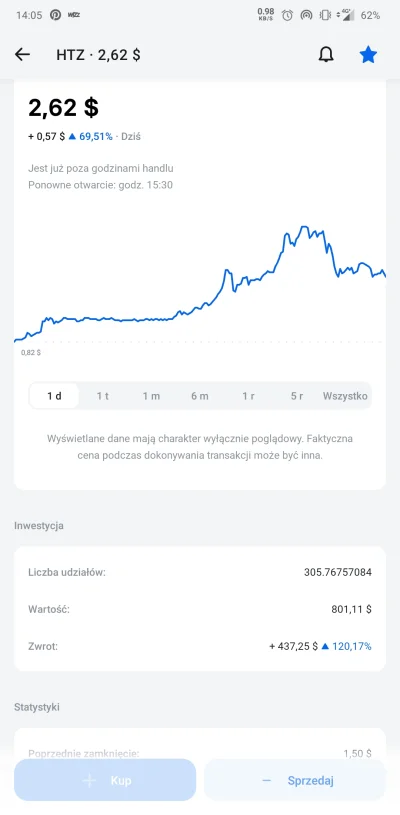 takupatamta - Ach ten Hertz :) chyba dobrze się powodzi na giełdzie naszym bankrutom?...