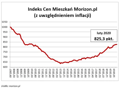 mickpl - Pamiętajcie. Nieruchomości to bezpieczna przystań dla Waszego kapitału. Safe...