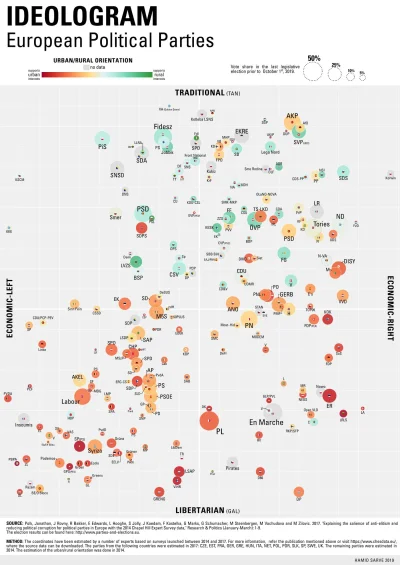 mojemirabelki - Diagram przedstawiający poglądy partii politycznych w Europie. Jak wi...