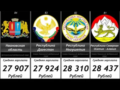 TiempoSanto - Herby wszystkich 85 podmiotów federalnych #rosja z muzyczką i średnim w...