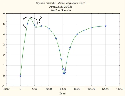 kolczan_prawilnosci - Mirki, ogarnia ktoś Statisticę? Jak zrobić, żeby połączyło mi p...