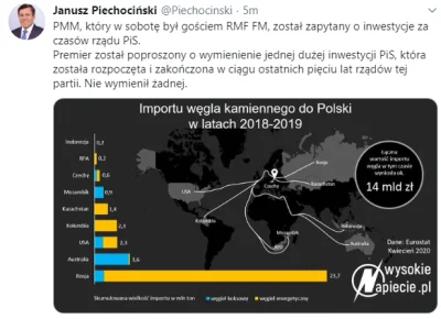 fanmarcinamillera - Janusz Piechociński złomuje pisiorów jednym ćwierknięciem xddd

...