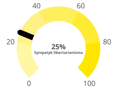 rafxyz44 - @Sumistrz5: