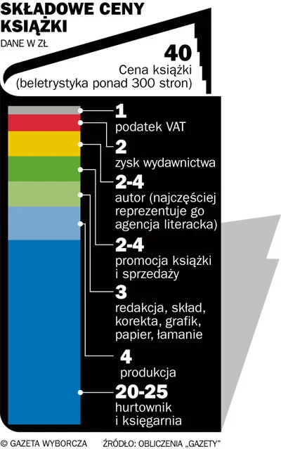 fir3fly - > Jeśli cena elektronicznych spadnie do sensownej wartości (czyli ceny papi...