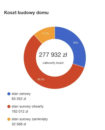 Conner - Wycena ze strony projektu