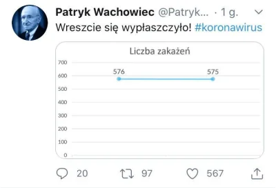 wywrotka - Wreszcie się wypłaszczyło...

#koronawirus #2019ncov #polska #wybory #he...