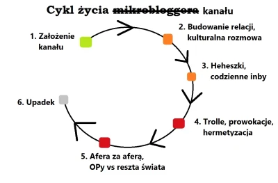 witulo - @zimonmol: #cyklzyciakanalu