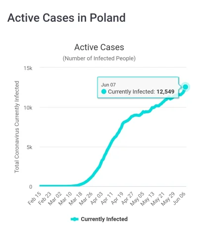 jannar24 - No świetnie im idzie to wygaszanie pandemii xD
#koronawirus #bekazpisu