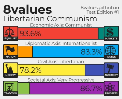 Formbi - #antykapitalizm #8values #komunizm #socjalizm #libertarianizm #lewica