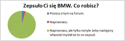 RexRX - @sorek: Zawsze można zrobić tak jak stwierdza większość ankietowanych