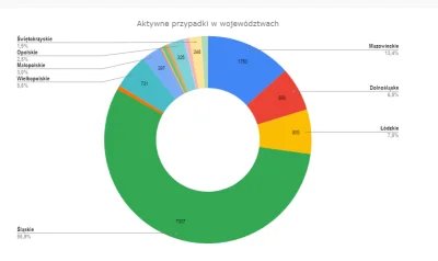 Crock92 - @loginnawykoppl: Ogólnie to trzeba być debilem żeby sądzić że tylko na Śląs...