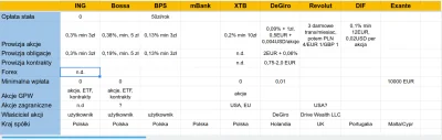 spaszko - Porównanie kont maklerskich

Najczęściej zadawne pytanie pod tagiem #gieł...