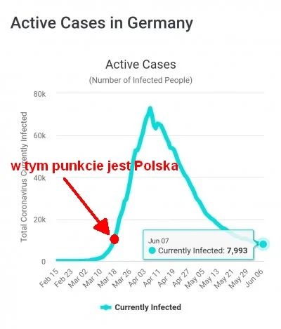 rafal-hawrylak - Zaznaczyłem gdzie na tym wykresie znajduje się Polska? Czy naprawdę ...