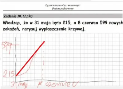 p.....t - @dokam:Poolecam dwa razy czytać treść zadania. Wypłaszczenie słyszałeś w sw...