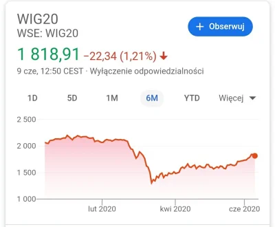 droetker4 - Giełdowe indeksy a realna gospodarka

Notowania indeksów i spółek należy ...