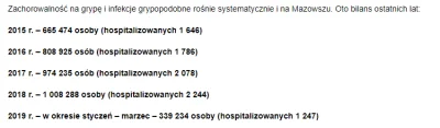 Czupryn999 - @SchrodingerCat: Grypa ma śmiertelność 0,5%? XD Ciekawe gdzie, bo na pew...