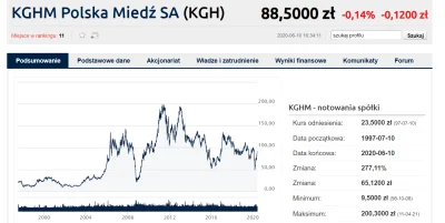 z.....j - KODomici i POpaprańcy! Zapomnieliście już co za Tuska było! Spółka miała re...