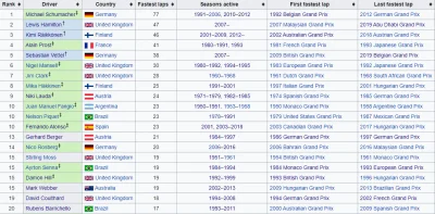 jedlin12 - Aryton Senna zasłynął ze swoich wyjątkowych występów kwalifikacyjnych osią...
