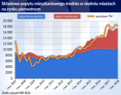 xarcy - Przez tego typu "inwestycje" traciły prawdziwe hotele, a jednocześnie pompowa...