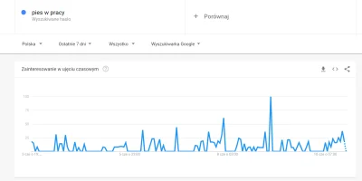 ZADYMIARZ_PL - Nie wiem czy było, ale jak widać był przeciek. 
#matura