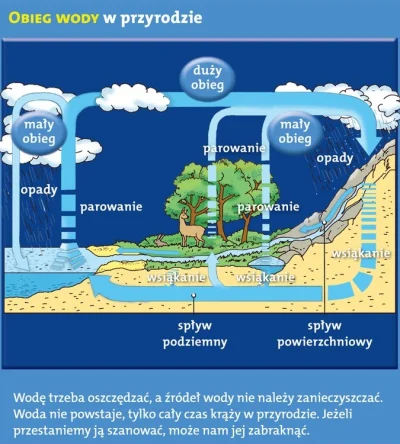 jacku - @Gangessior: no fachowo powinno być tak że woda po zimie nas lekko zaleje i z...