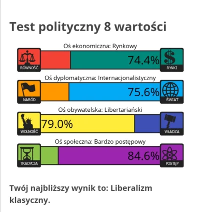 880825 - Jaka jest odpowiednia patria dla mnie? #8values