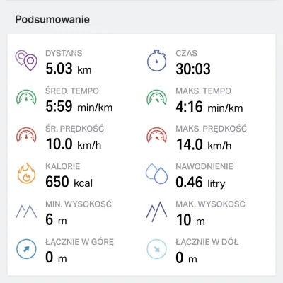 AmokK - Mój piąty bieg od czasów szkoły i udało mi się zejść poniżej 30 minut na 5 km...