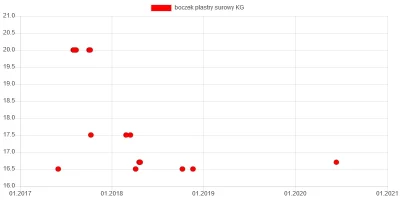 wkto - #listazakupow 2020

#auchan hipermarket
12-17.06:
→ #orzechynerkowca prażo...