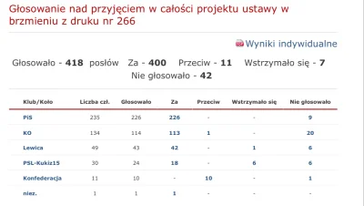 Z.....a - @TinkerCob: warto dodać ze za przyjęciem ustawy głosowali wszyscy poza konf...