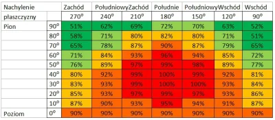 Gediof - @franz1986: Spore, na tabelce masz zaznaczone jaki będzie procent uzysków z ...