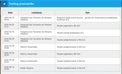 Jakubek69 - Wow!
Muszę pochwalić GLS , dowieźli przesyłkę w 5dni do PL.

#gls