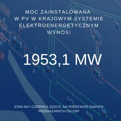 mat9 - Moc zainstalowana w #PV w KSE 1.06.2020 r. wyniosła 1953,1 MW (na podst. danyc...