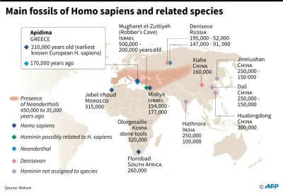 vendaval - > .... najstarsze ludzkie szczątki w Europie. Ich wiek wskazuje na 46000 l...