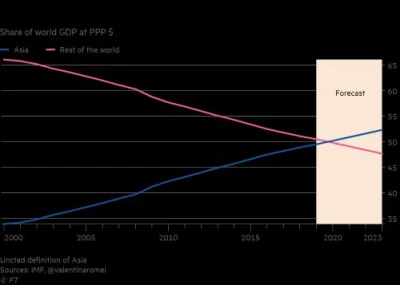 impulse_101 - @Mirrak nie wiedzialem ze financial times jest prawakoidalnym urojeniem...