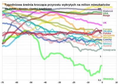 L.....u - Ja jednak myśle ze nas przebieg jest zajebisty. We Włoszech był okres, ze d...