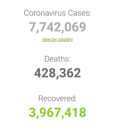 fetysz_komentowania - Prawie 7,8 mln przypadków koronawirusa. A więc prawie każdy (!)...
