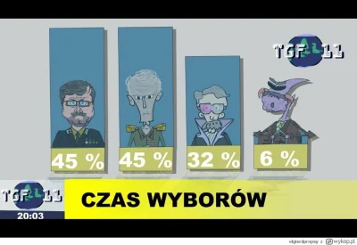 Smyrky - @Thon: Całe 128% 

Pewnie Perejra liczył jak ostatnio
https://www.wykop.p...