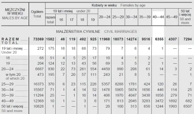 N.....c - A ja się ostatnio zastanawiałem jak dochodzi do ślubu przy takiej różnicy w...