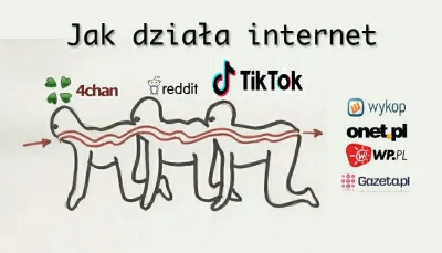 wojciech_s - teraz cykl życia mema widzę że jest troszeczkę inny niż do niedawna.