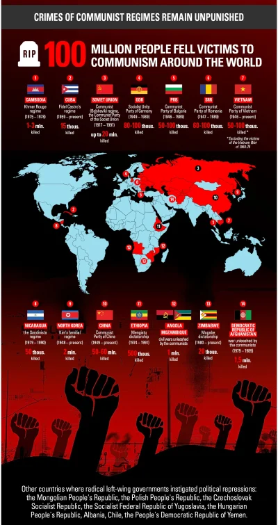 loginnawykoppl - W Polsce, gdzie w każdym mieście są pomniki ofiar zbrodni komunistyc...