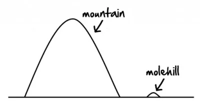 Alsephina - Making a mountain out of a molehill - robienie z igły widły 


#angielski...