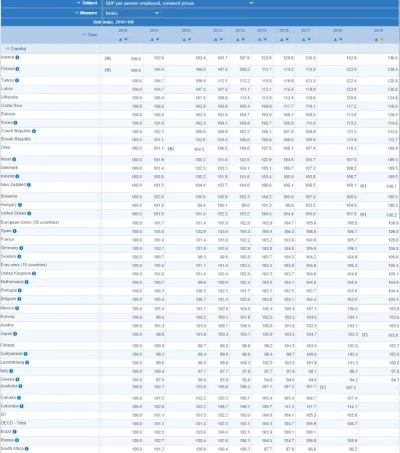 nypel012 - @nypel012: Zestawienie dla wszystkich państw OECD(otwierać w nowej karcie)