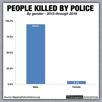 j.....p - #statystyka #parytety #policja
Aby parytety były ok to chyba policja powinn...