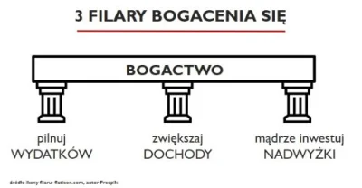 SuperMaslo - tldr;
SPOILER

„Bogactwo część główna skuhwysyny” – cytując klasyka, ...